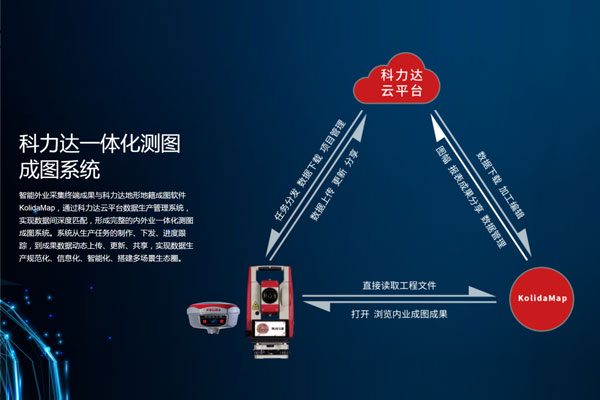 KolidaMap地形地籍成图软件